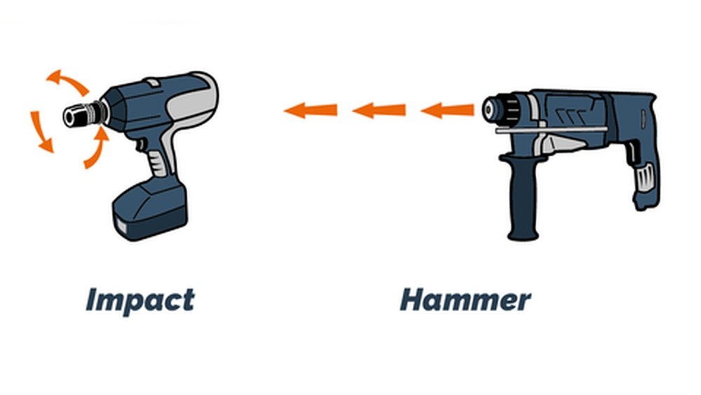 Can A Hammer Drill Work On Steel: Expert Tips for Perfect Drilling