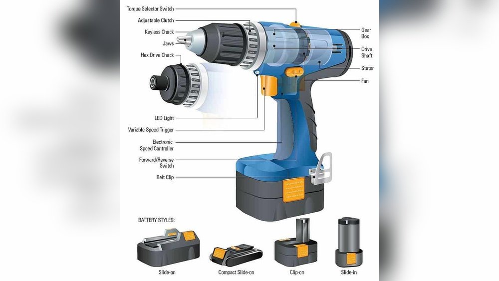 How A Drill Driver Works: Uncover the Power Behind the Tool