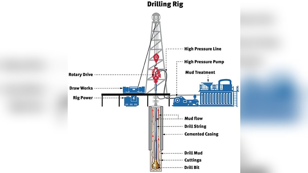 How To Drill A Deep Hole In The Ground: Expert Tips & Techniques